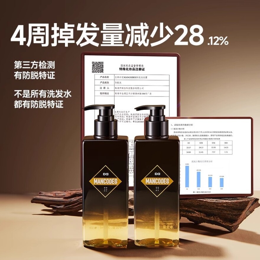 Hair Loss Prevention Shampoo 300ml