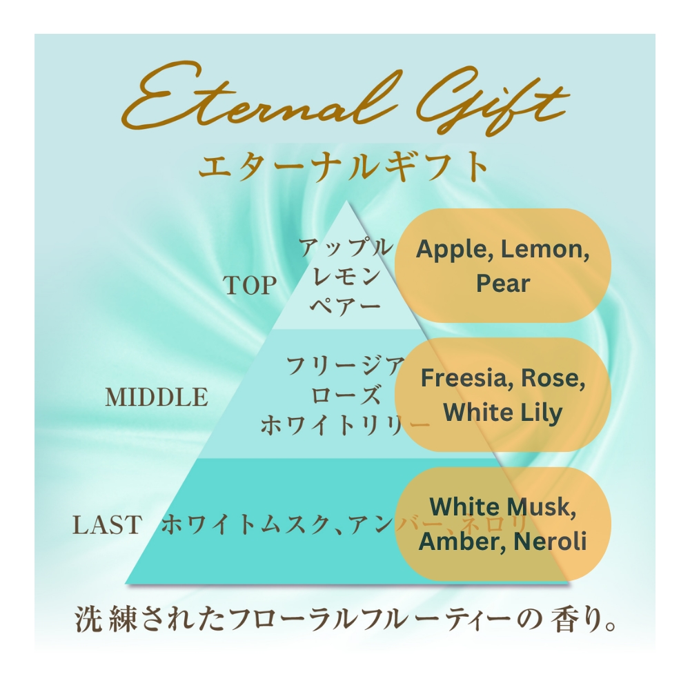 Eternal GIft