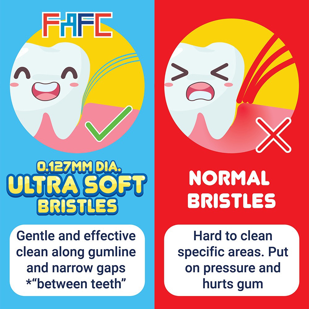 FAFC Superwings Buy 2 Get 1 For Mum Sleeve Toothbrush 3s (1 Pack) image