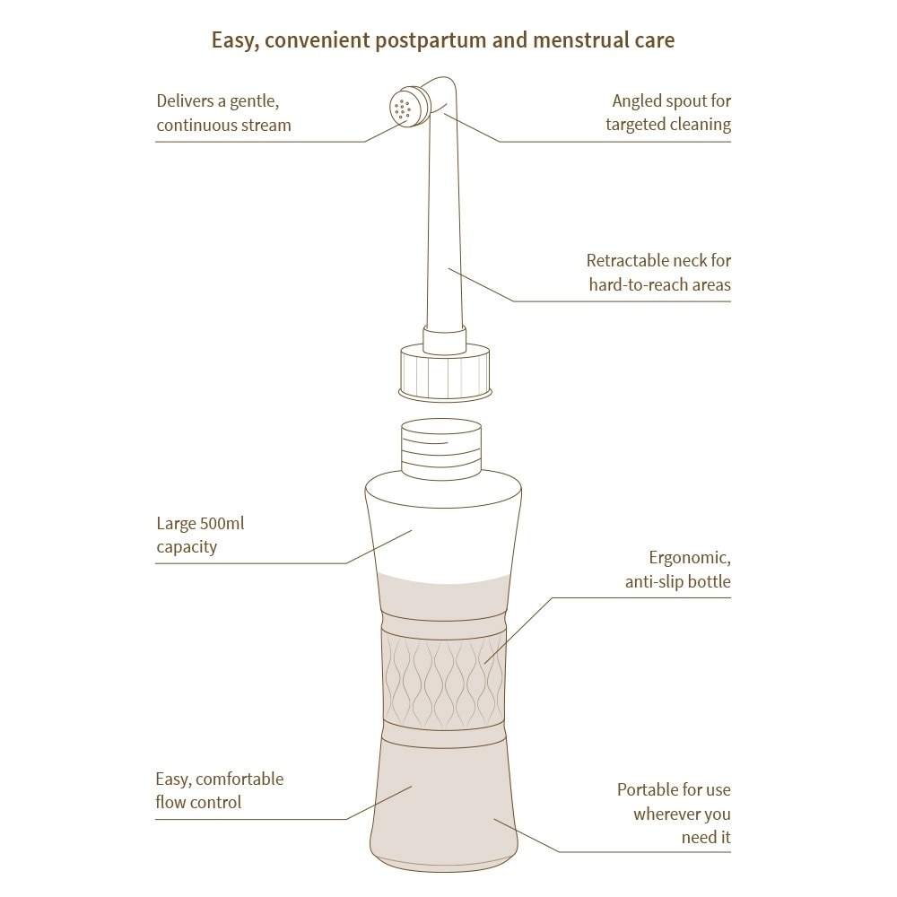 Haakaa Peri Cleanse Portable Gynecological Bottle 500ml Pregnant and Postpartum Care Feminine Hygienic Wash Travel Bidet