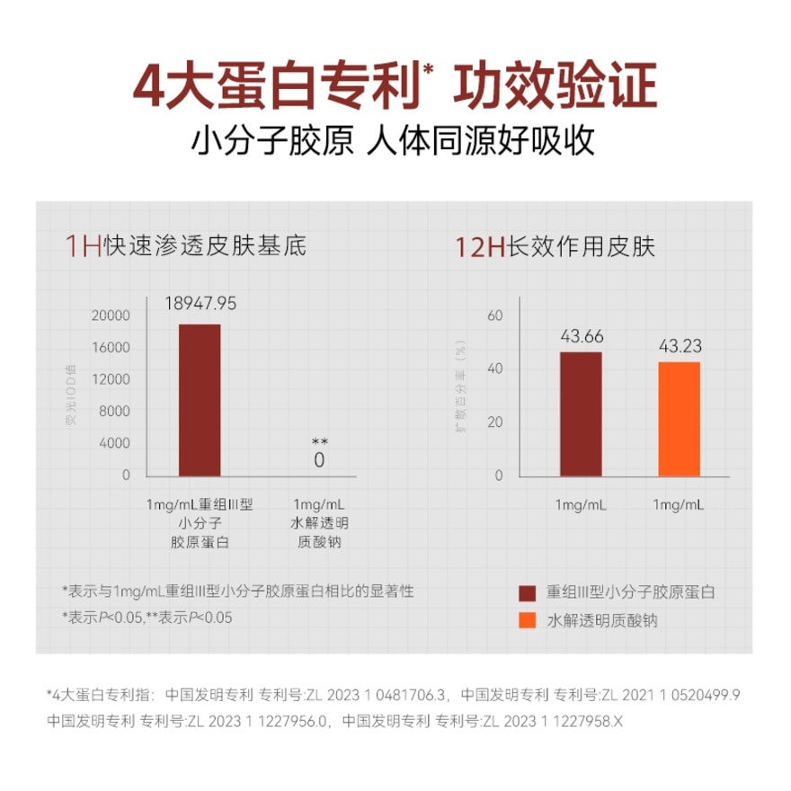 Collagen Elasticity And Anti-Wrinkle Essence Lotion 20ml