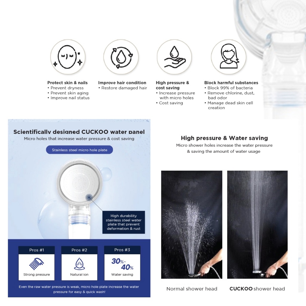 AquaPro Filtered Shower Head