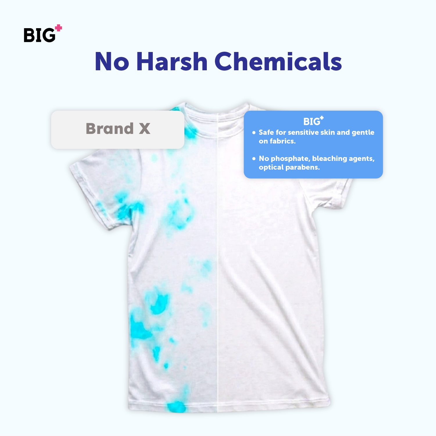 Laundry Care Combo image