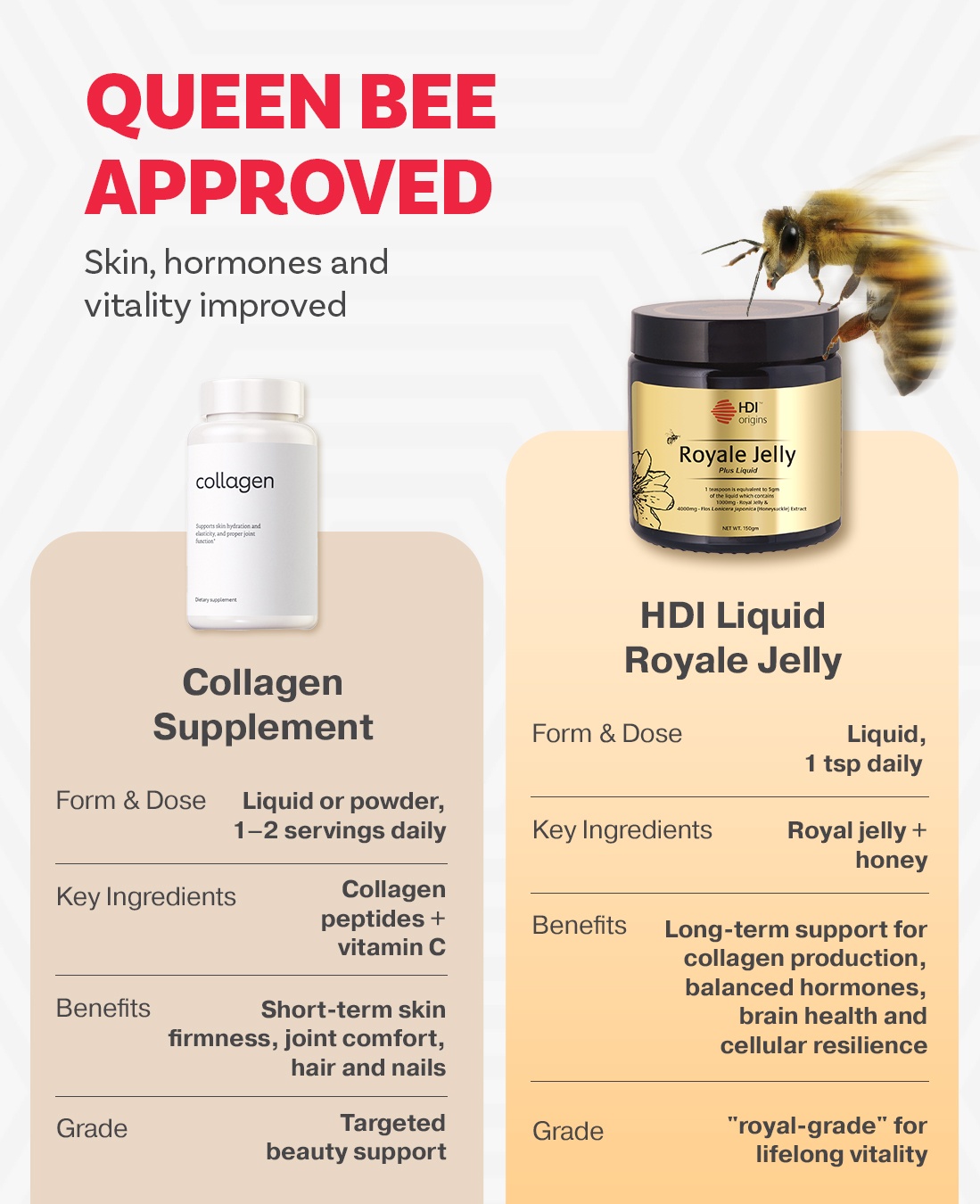 HDI Origins™ Liquid Royale Jelly - Harvested frozen 24 Hours - Anti aging, Hormone - Awet Muda - 150g