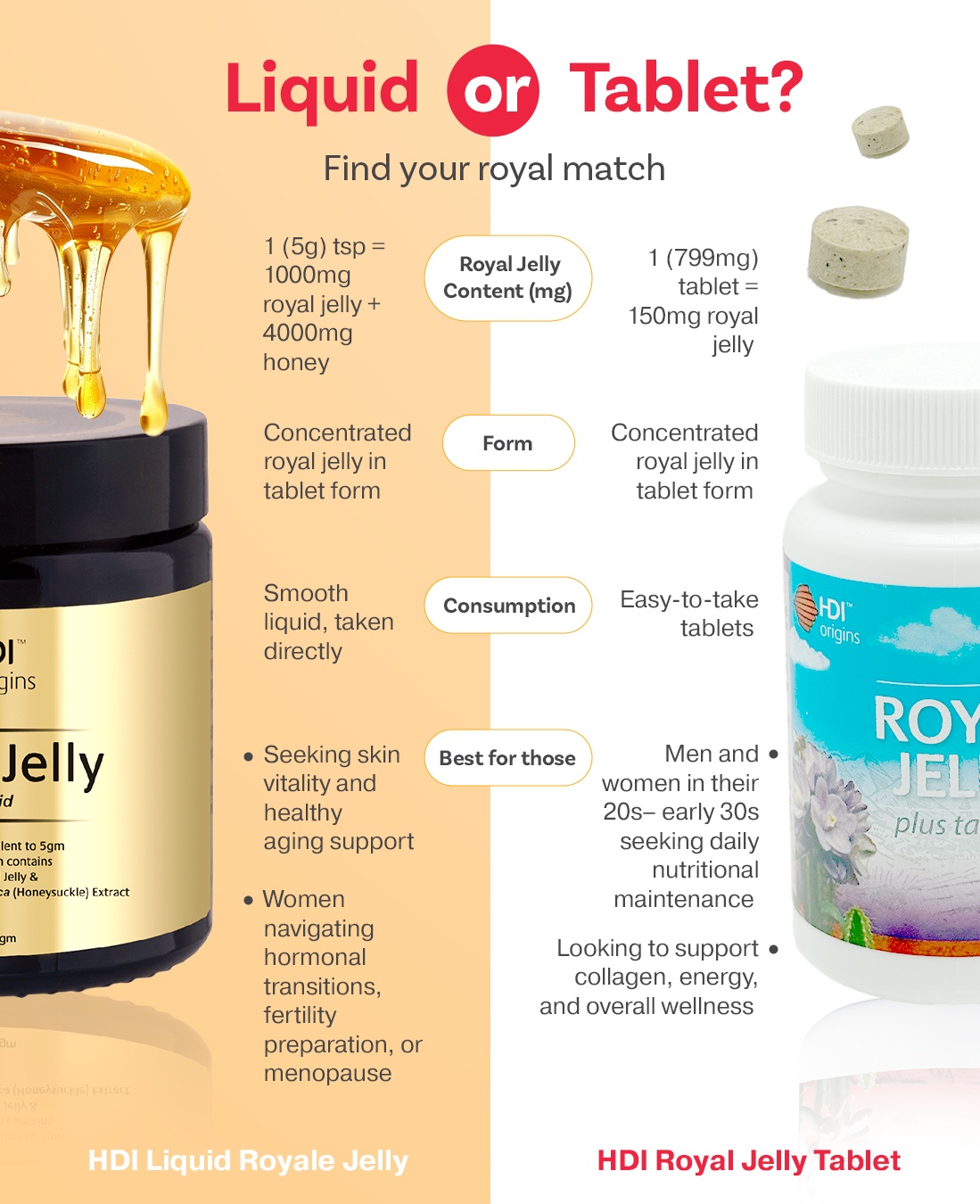 HDI Origins™ Liquid Royale Jelly - Harvested frozen 24 Hours - Anti aging, Hormone - Awet Muda - 150g
