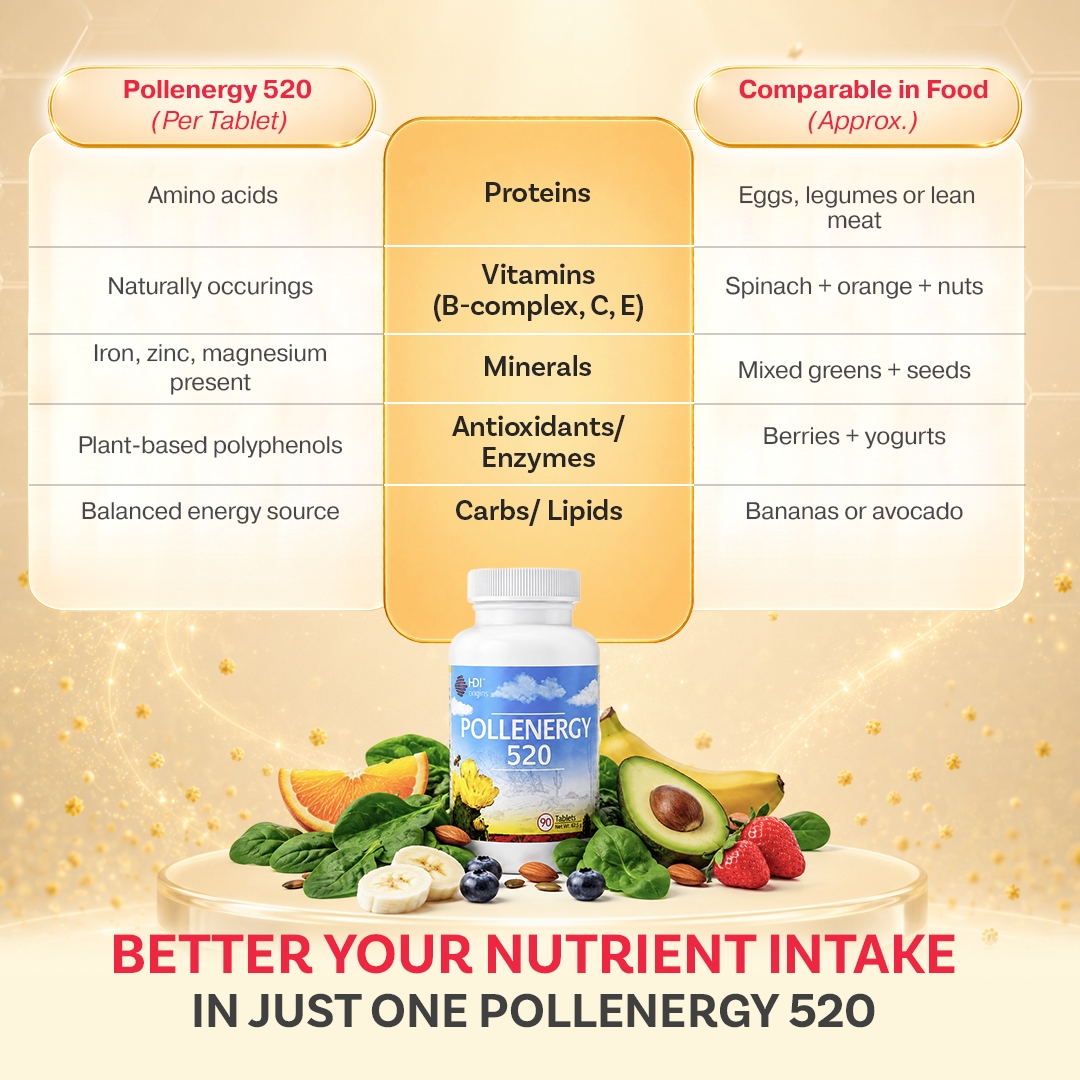 HDI Origins™ Pollenergy 520 - 250+ Nutrients - Support Stamina Improve Metabolism - Kesihatan Minda Jantung - 90 Tablets