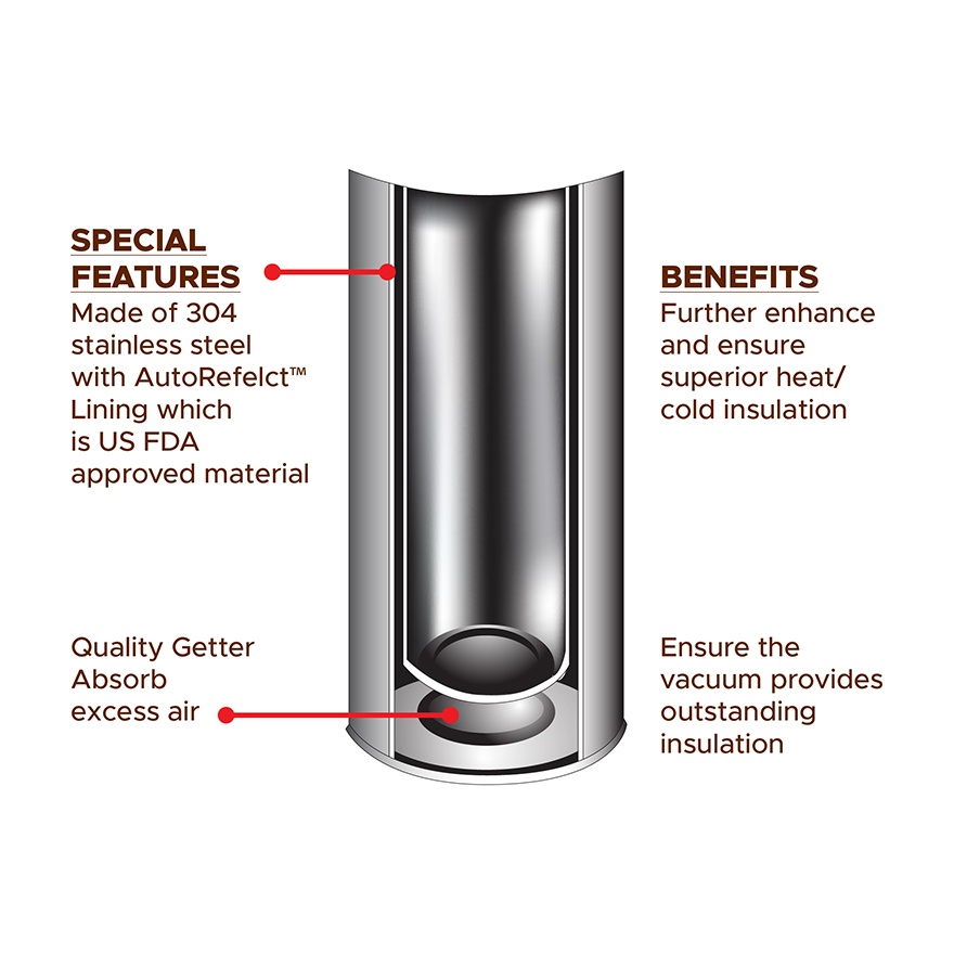La gourmet Autumn 500ml Tumbler