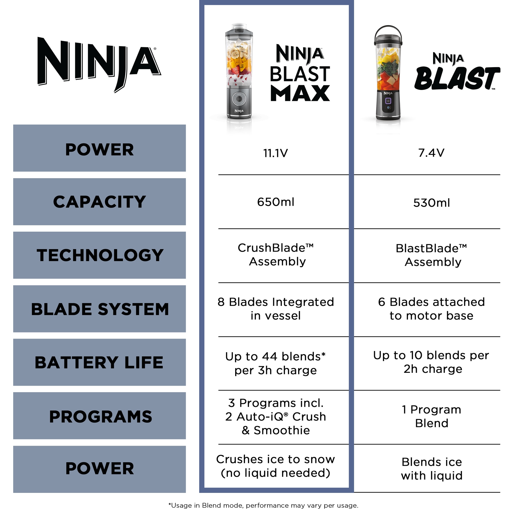 NINJA BLAST MAX PORTABLE BLENDER BC25SM1IV