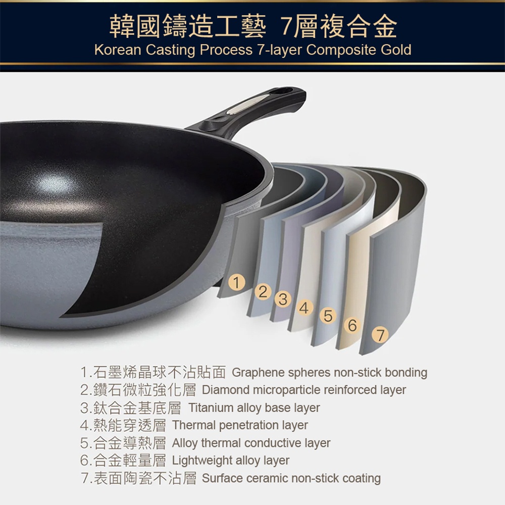 Cuoco Graphene Dabao Cookware 34cm Pan T21