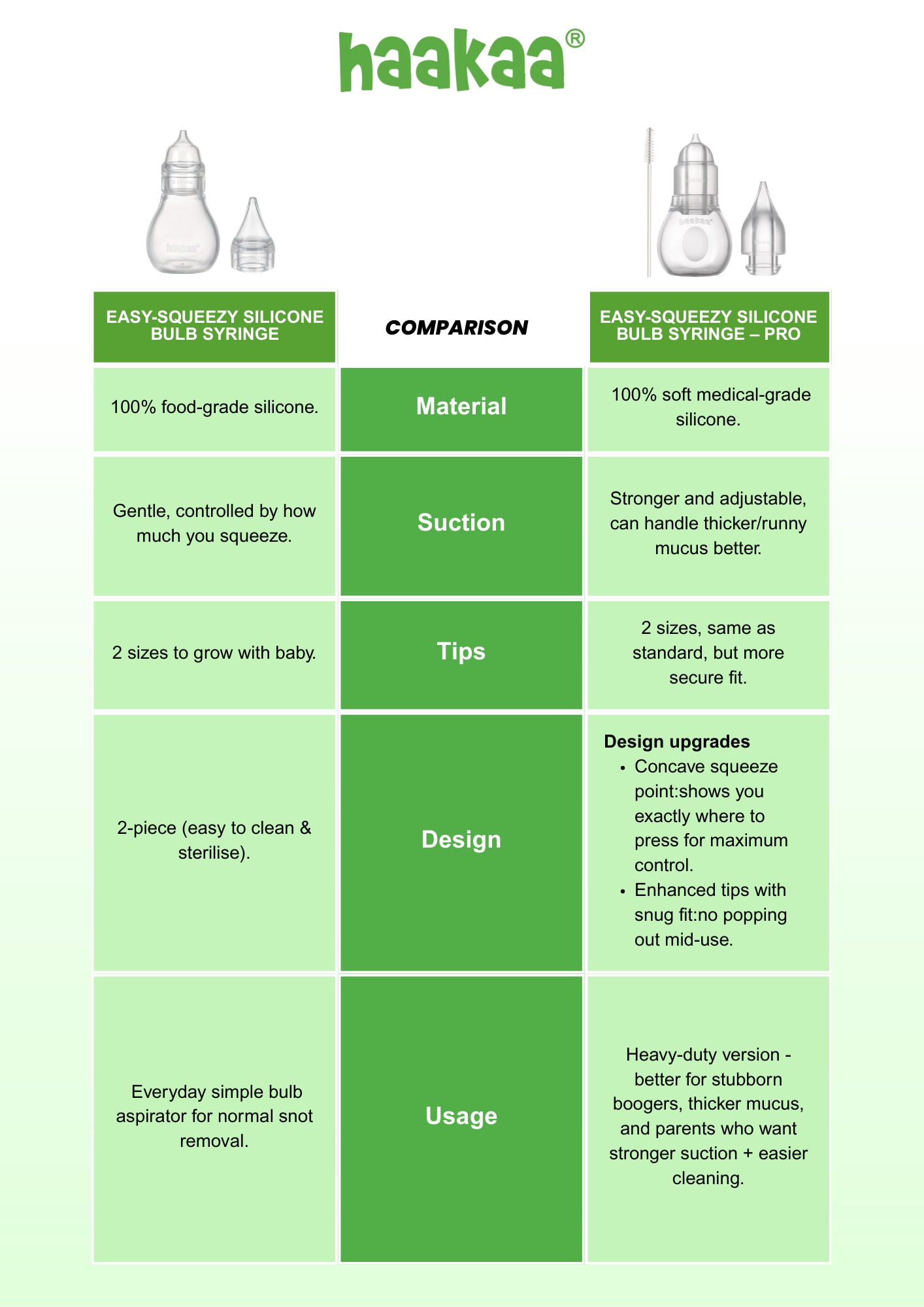 Nasal Care Easy-Squeezy Silicone Bulb Syringe Pro Version