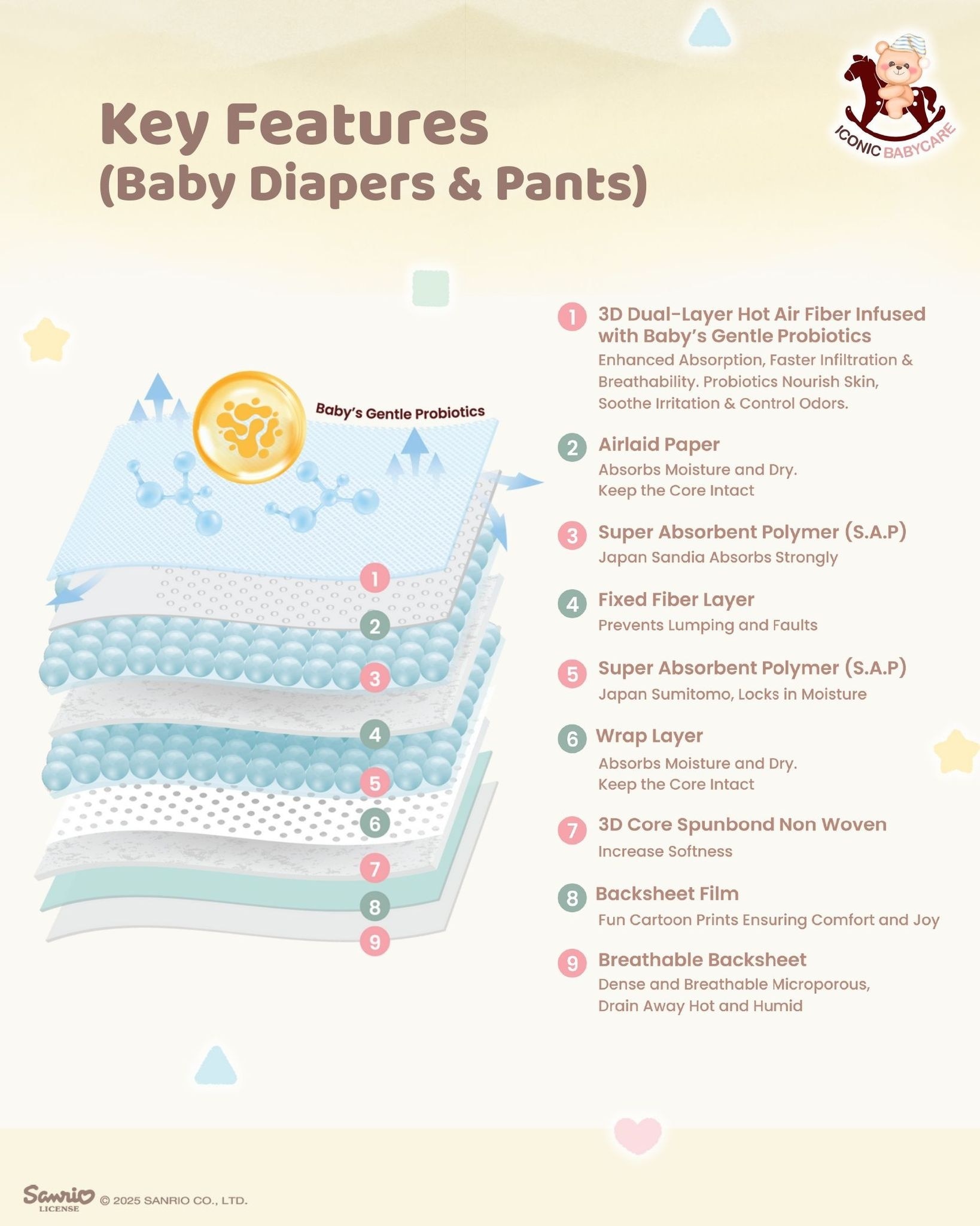 Sanrio Premium Day & Night Baby Diapers - Tape S 208pcs