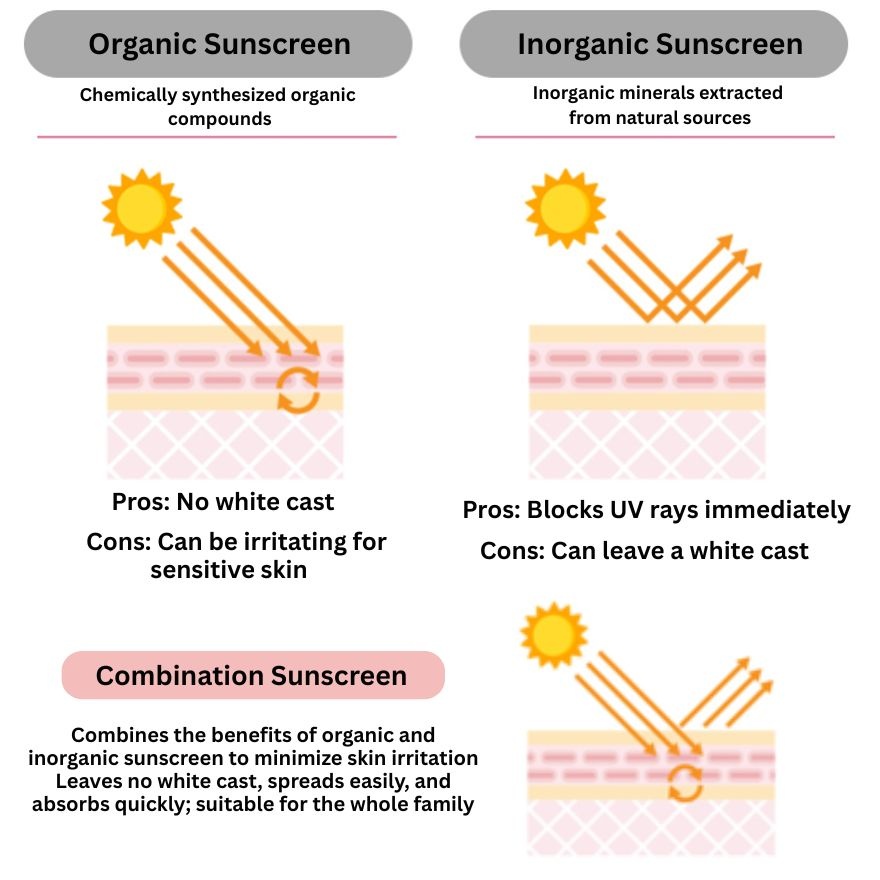 GOODINUFF SIDE UP SUNSCREEN SPF 50+ PA++++ 50ml