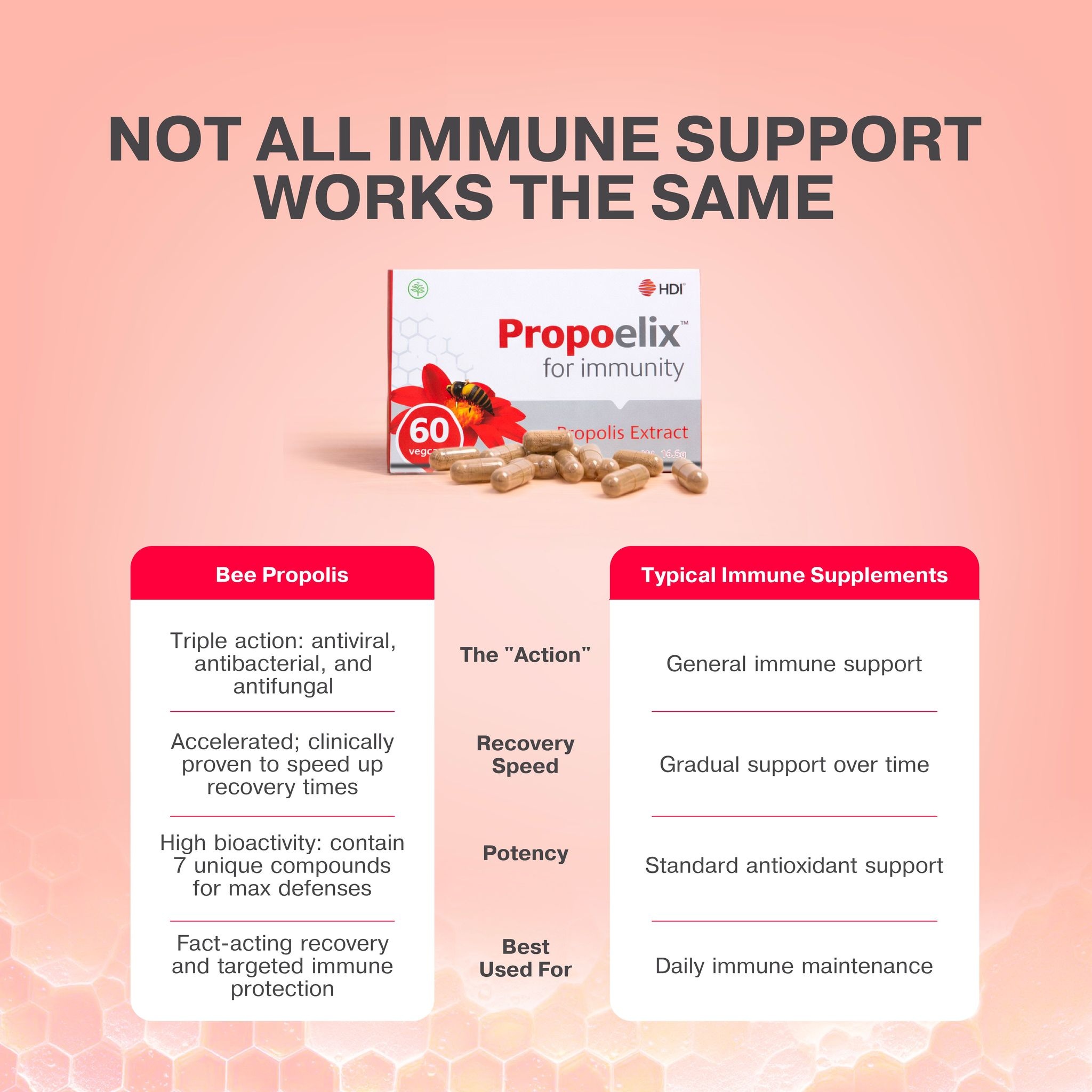 HDI™ Propoelix™ - Propolis Blend - Proven effective Dengue recovery - Immunity Boost - 60 Vegecaps