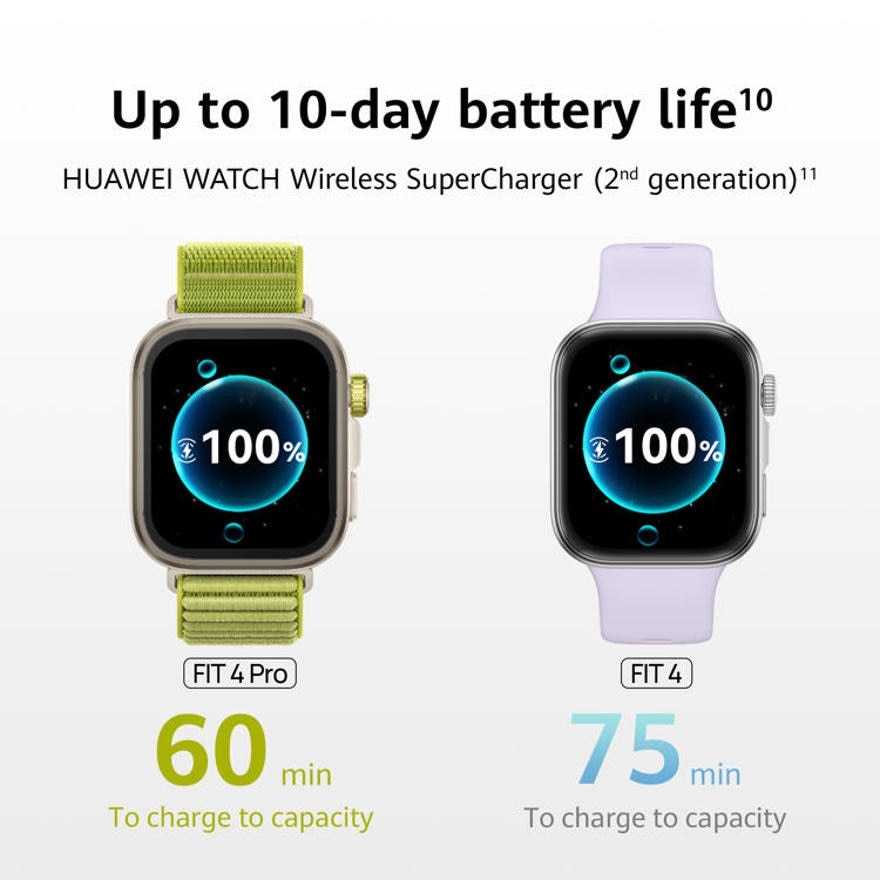 HUAWEI WATCH FIT 4 Grey, Pro-Level Outdoor Sports**, ECG**, Up to 10-day Battery Life