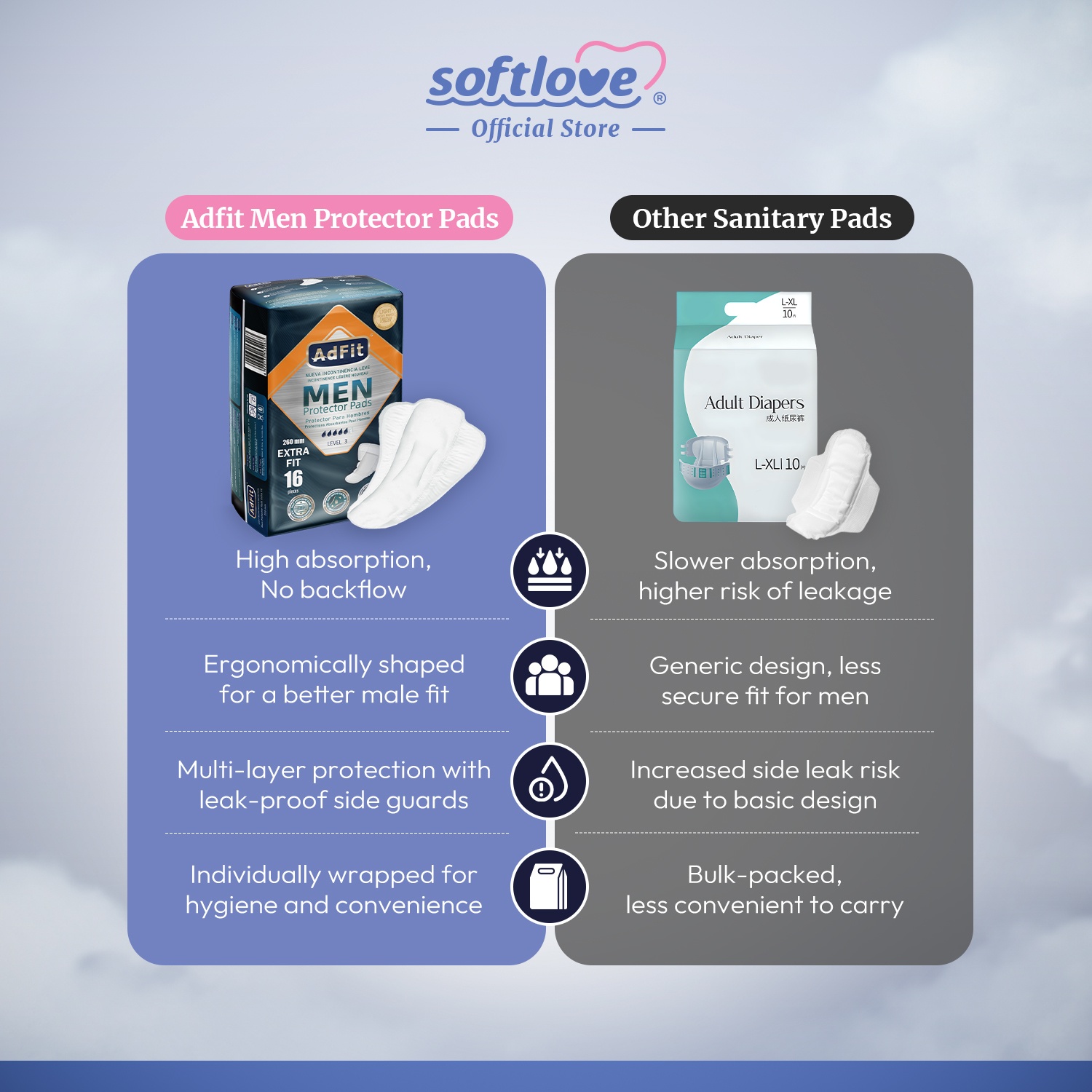 Adfit Men Protector Pads - Incontinence Pads 255mm image