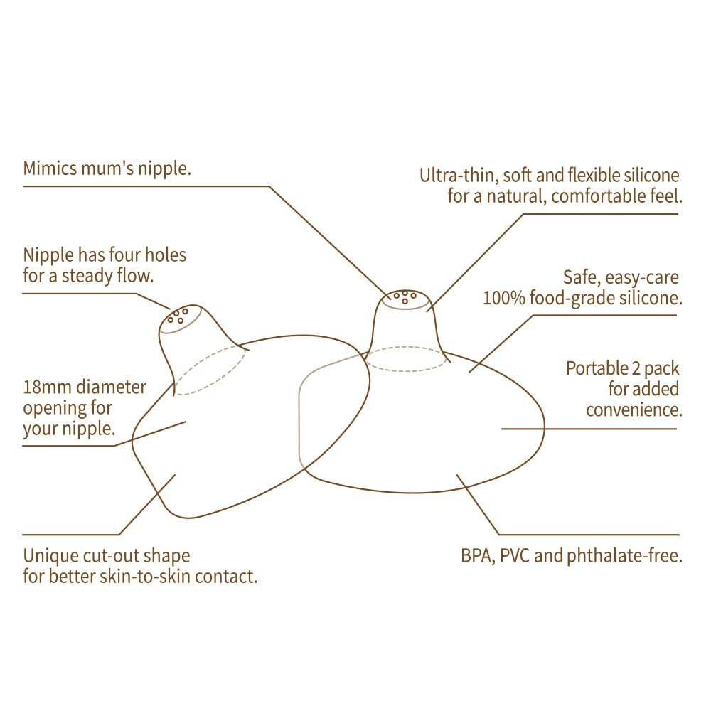 HaaKaa Silicone Nipple Shield - 2 pcs (24mm)