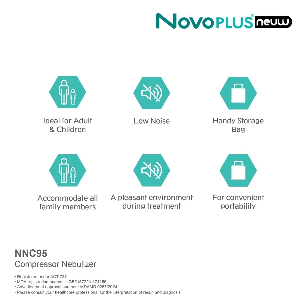 NovoPLUS Neuw NNC95 Compressor Nebulizer 