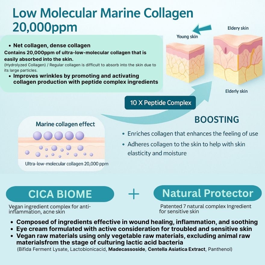 O.Nature Collagen Eye Cream For Face 30ml