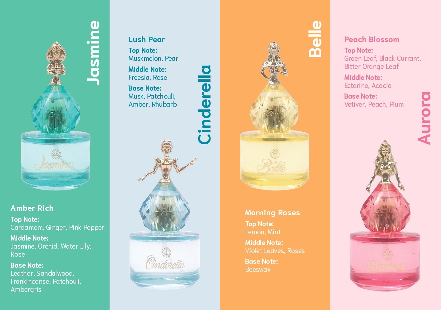 Disney Princess Fragrance Surprise Box