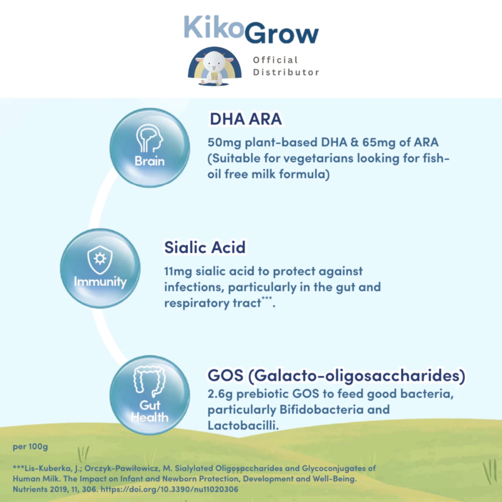 Kiko Grow Growing Up Goat Milk Formula 350g (Suitable from 1 to 9 years of age)