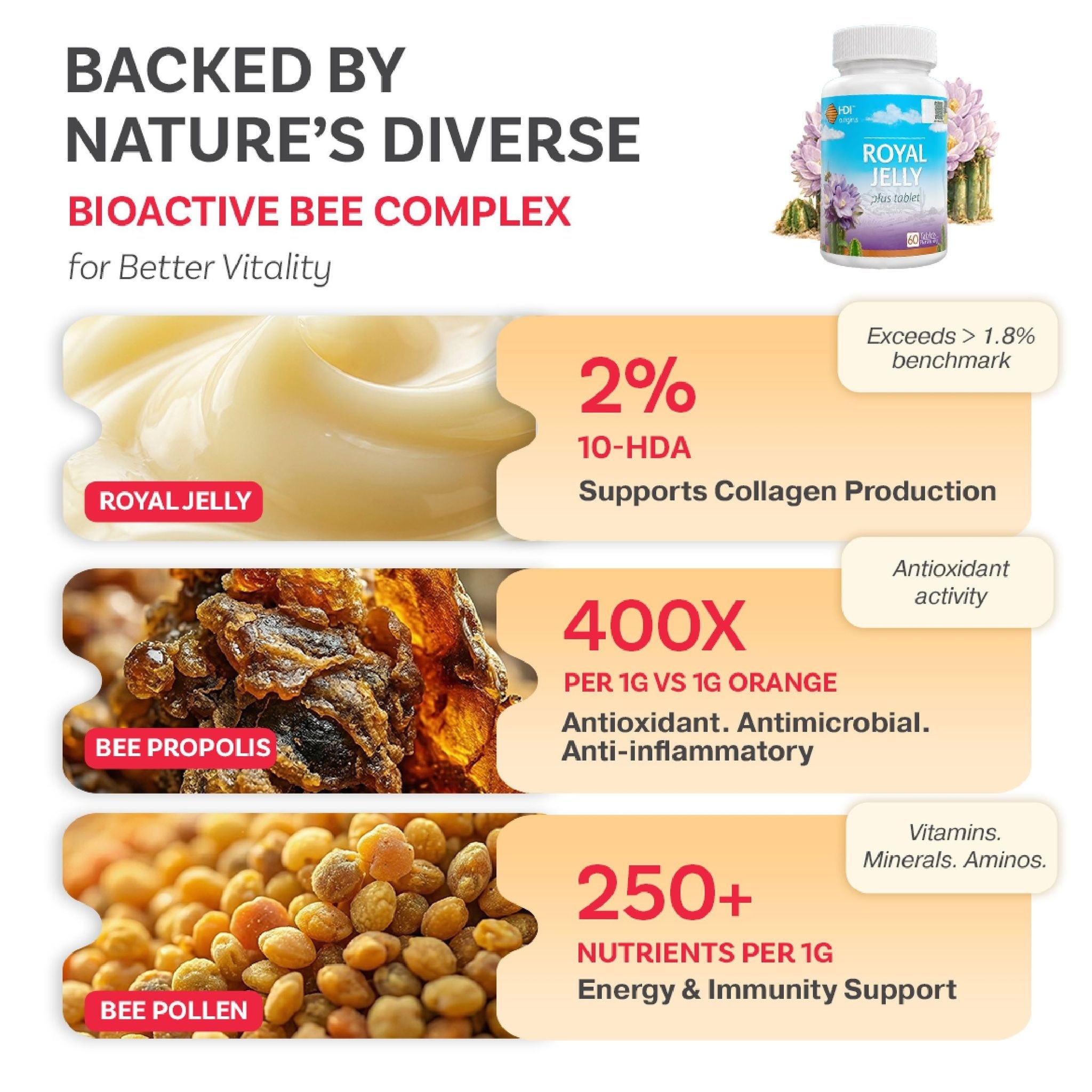 HDI Origins™ Royal Jelly Plus - Freeze-dried to preserve nutrients - Anti-aging Supports Brain - Awet Muda - 60 Tablets