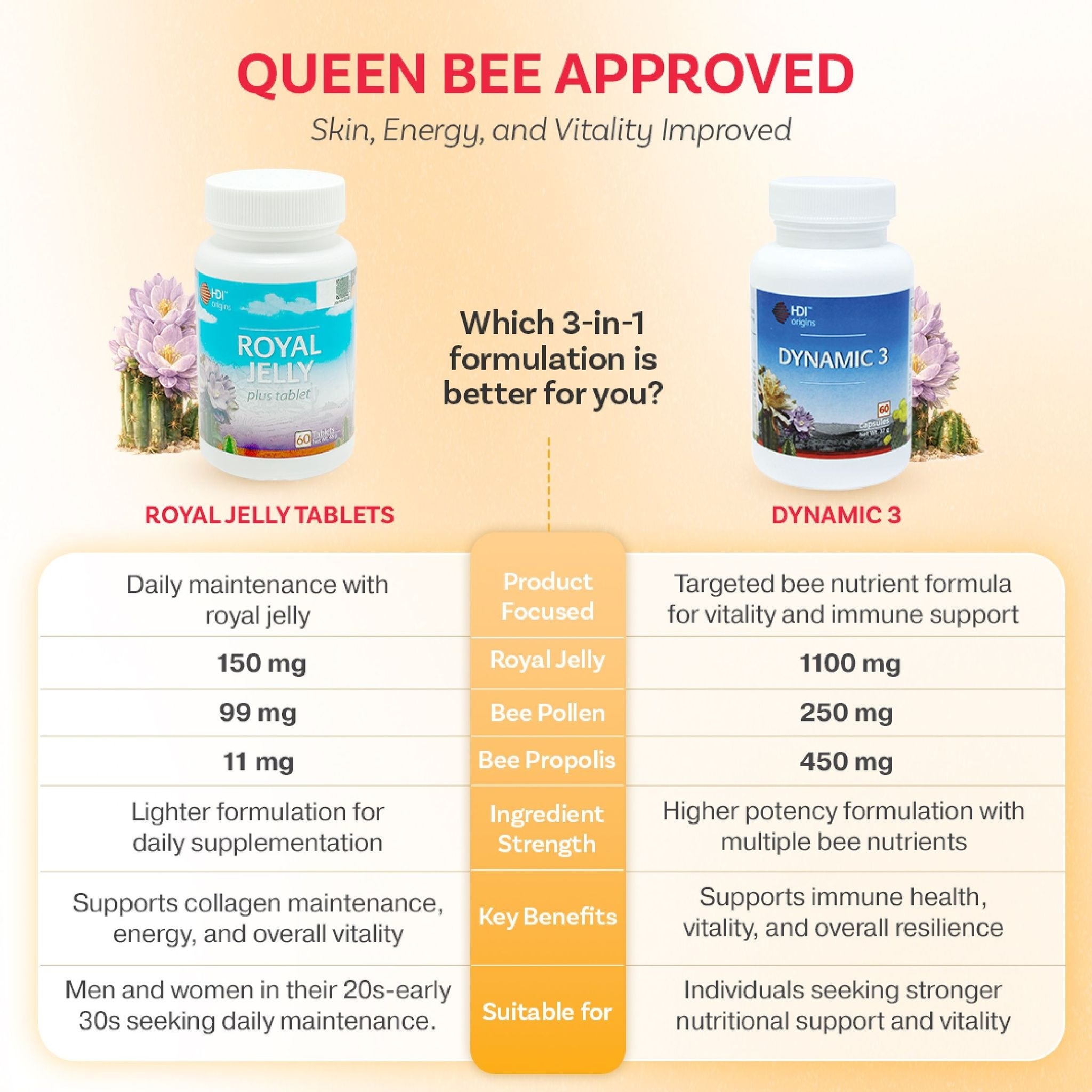 HDI Origins™ Royal Jelly Plus - Freeze-dried to preserve nutrients - Anti-aging Supports Brain - Awet Muda - 60 Tablets