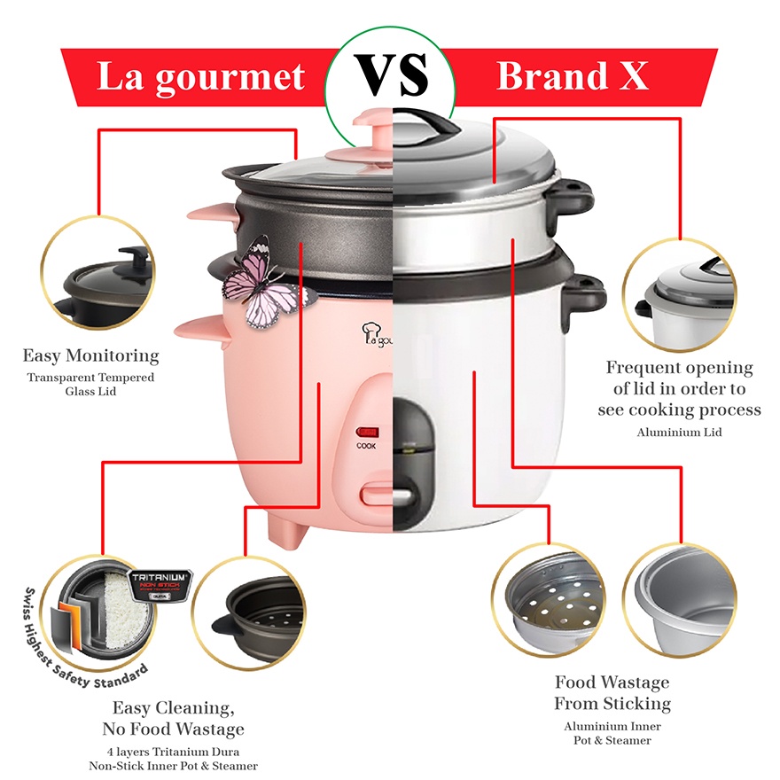 La gourmet Electric Rice Cooker with Non-stick Steamer – 0.6L