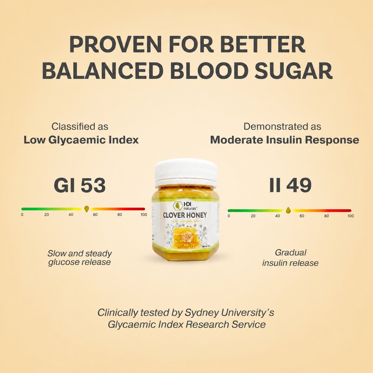 HDI Naturals™ Pure Clover Honey with Honeybee Pollen - Madu Asli dari New Zealand - 1kg