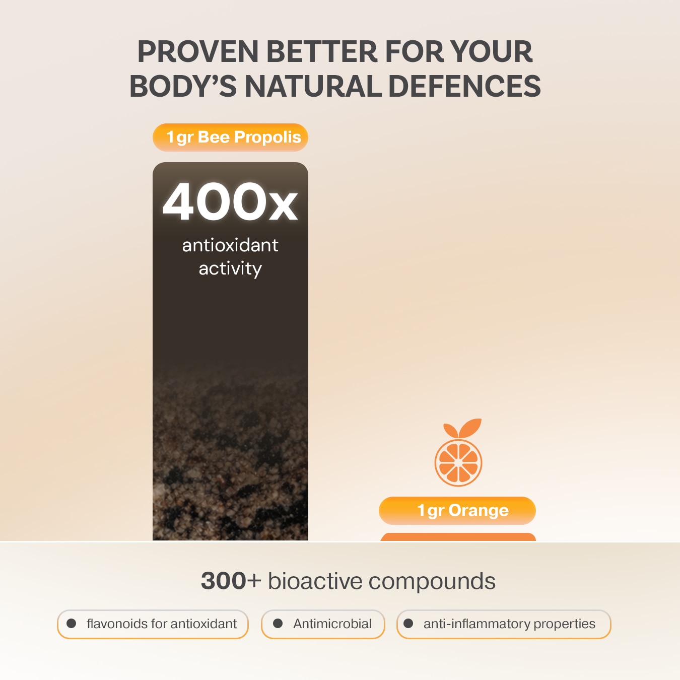 HDI Origins™ Bee Propolis Chewable - Supports Immune Health Body Natural Recovery - Imuniti - 60 Tab