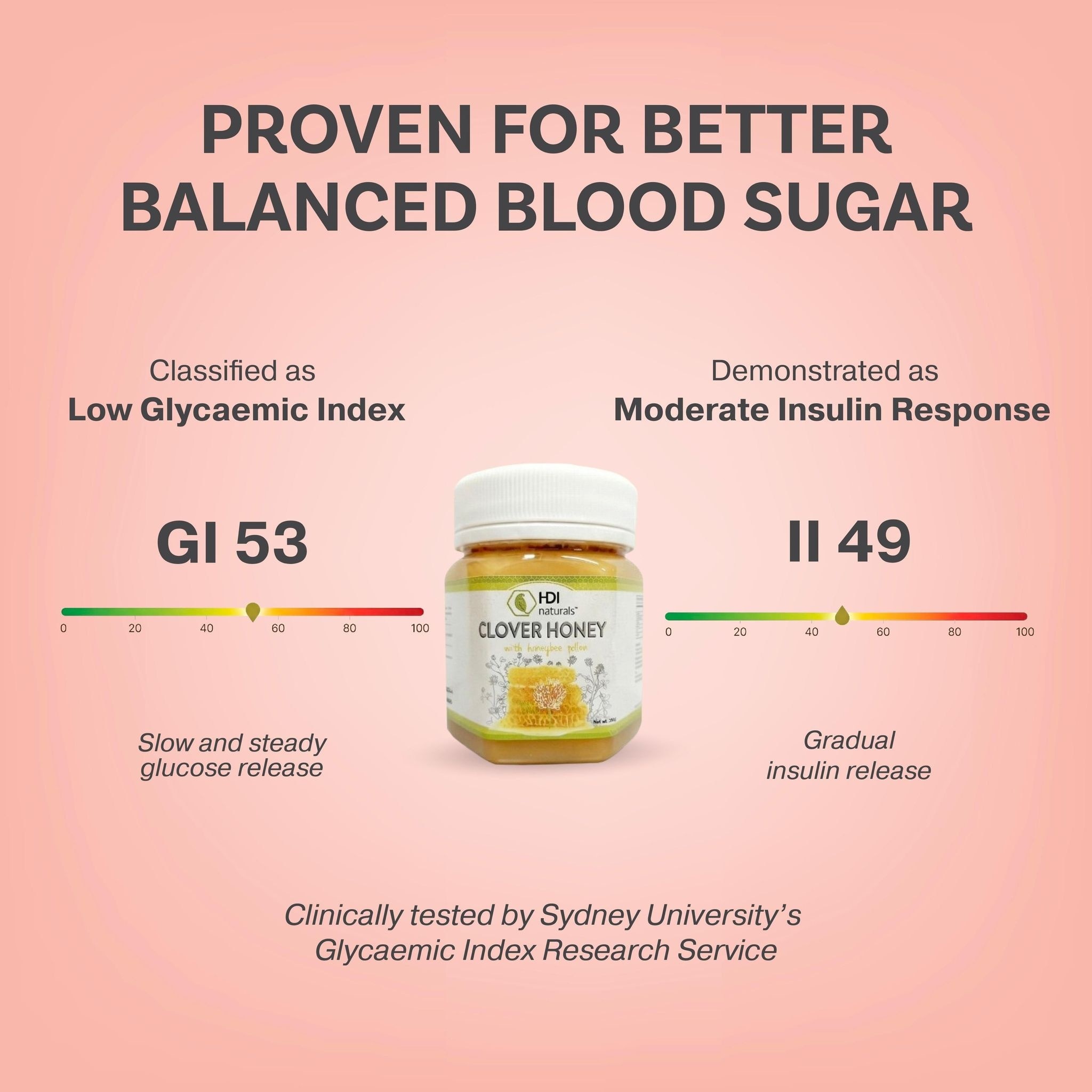 HDI Naturals™ Pure Clover Honey with Honeybee Pollen - Madu Asli dari New Zealand - 500g