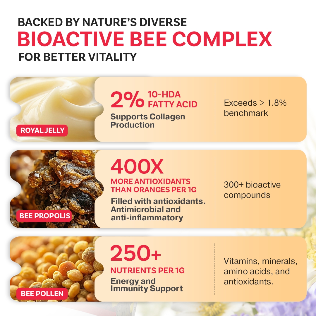HDI Origins™ Dynamic 3 - 3-in-1 Bee Superfood - Support Immunity, Energy & Vitality - Immuniti & Tenaga - 60 Capsules