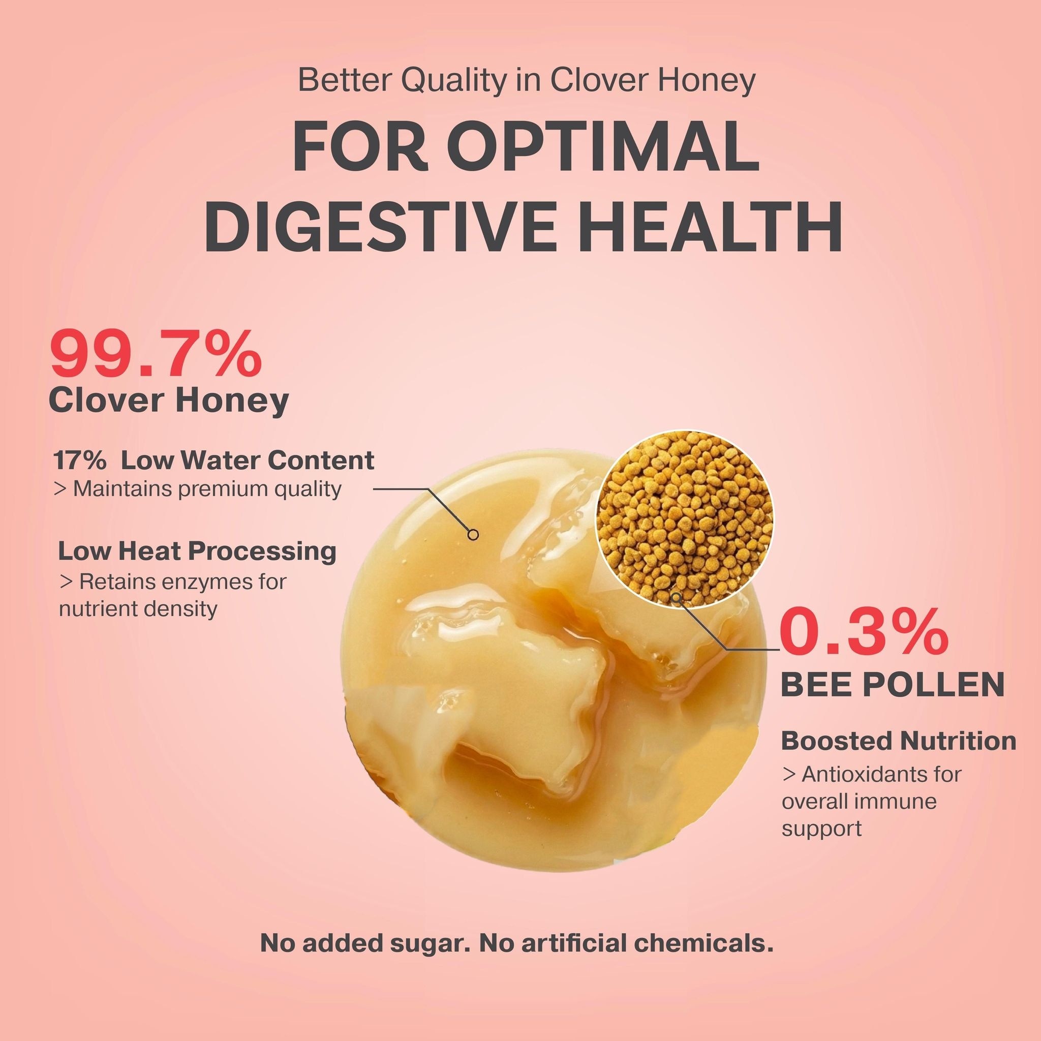 HDI Naturals™ Pure Clover Honey with Honeybee Pollen - Madu Asli dari New Zealand - 1kg