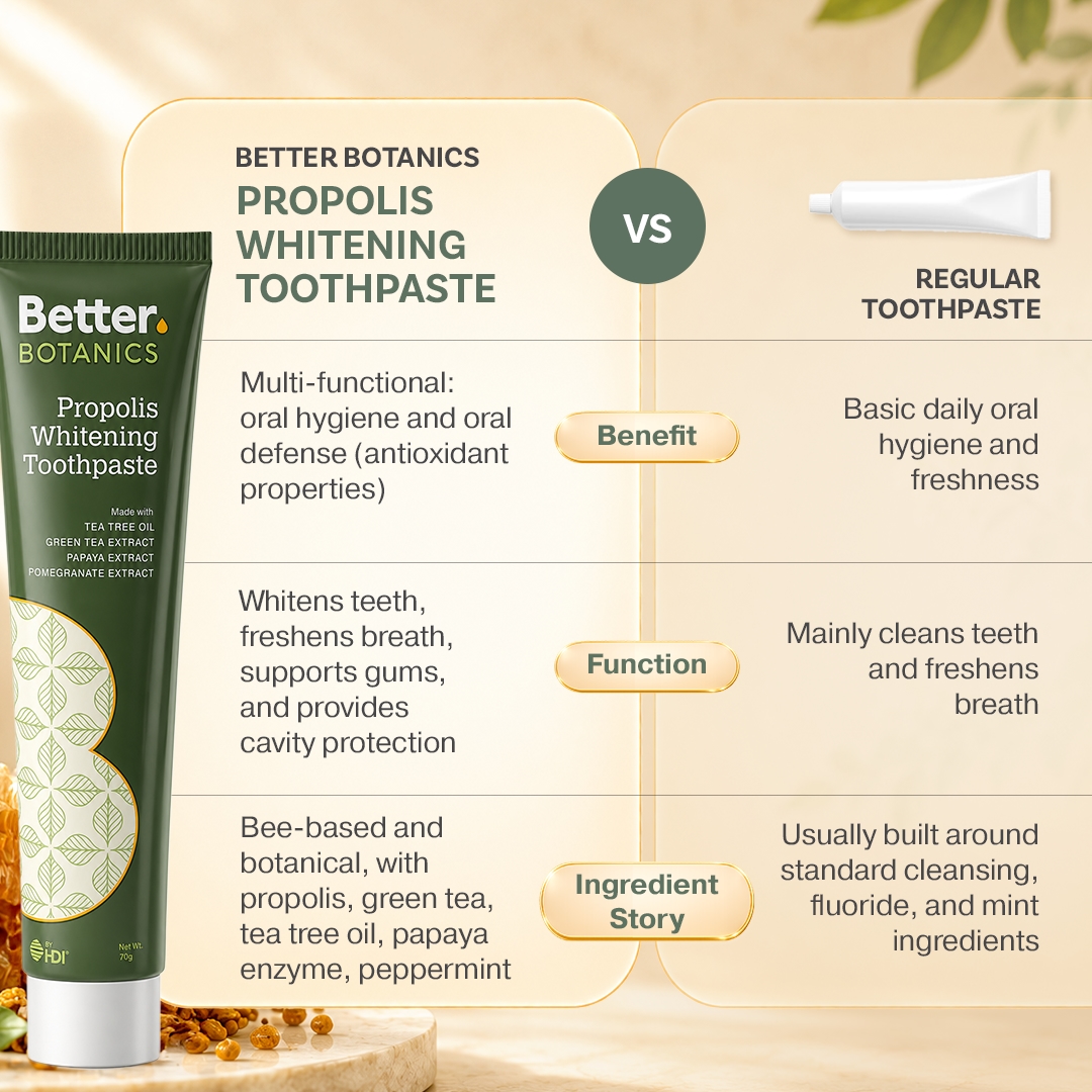 Better Botanics™ Propolis Whitening Toothpaste - Gentle Cleansing and Long-lasting Freshness - 70g (1s)