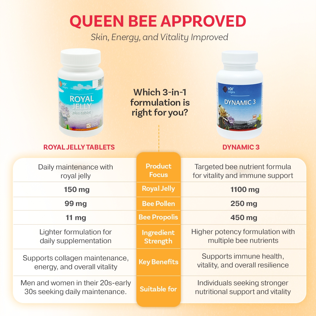HDI Origins™ Dynamic 3 - 3-in-1 Bee Superfood - Support Immunity, Energy & Vitality - Immuniti & Tenaga - 60 Capsules