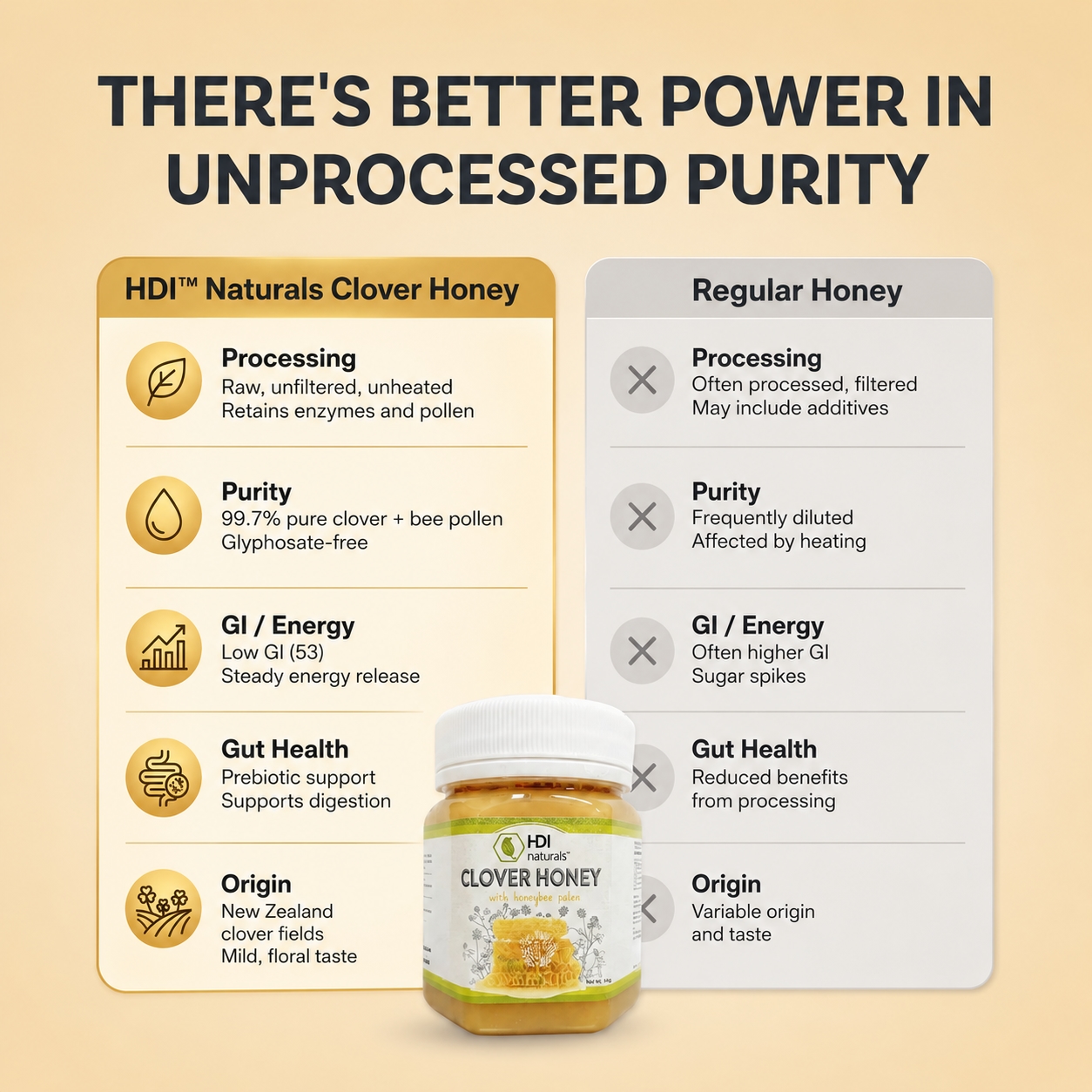 HDI Naturals™ Pure Clover Honey with Honeybee Pollen - Madu Asli dari New Zealand - 1kg