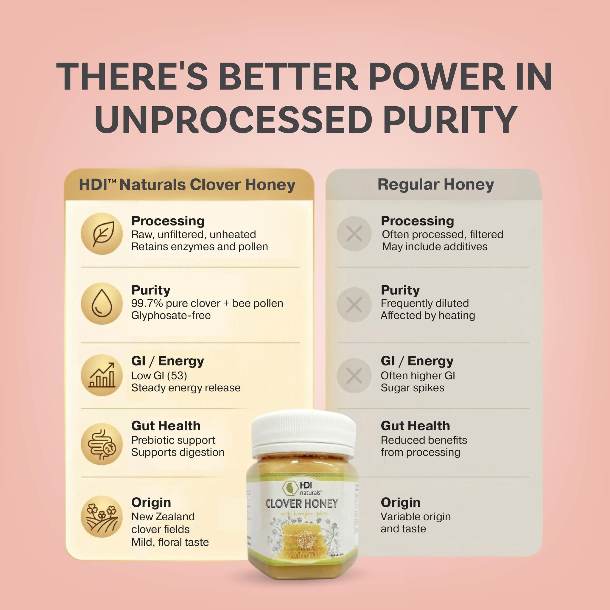 HDI Naturals™ Pure Clover Honey with Honeybee Pollen - Madu Asli dari New Zealand - 250g