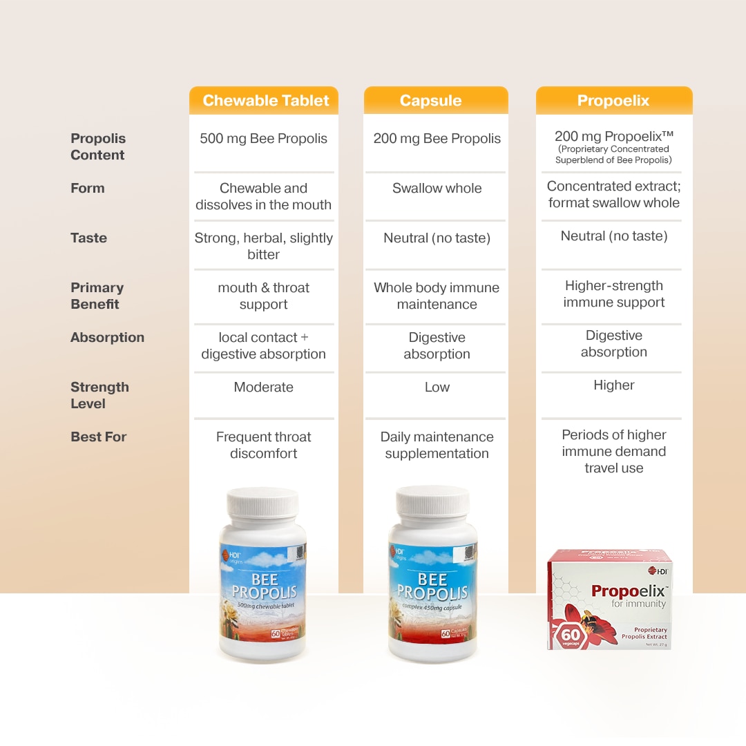 HDI Origins™ Bee Propolis Chewable - Supports Immune Health Body Natural Recovery - Imuniti - 60 Tab