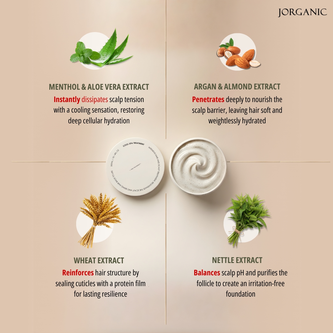 JORGANIC Renewelle Bundle Set (Shampoo + Treatment + Tonic)