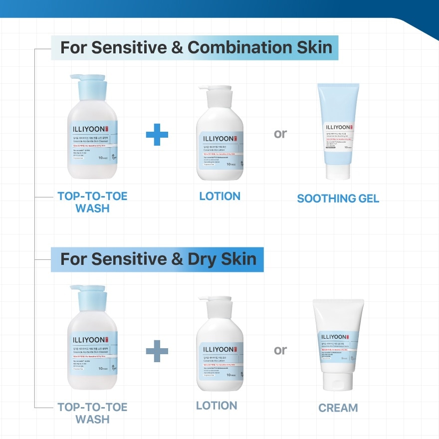 Ceramide Ato Travel Kit 1s