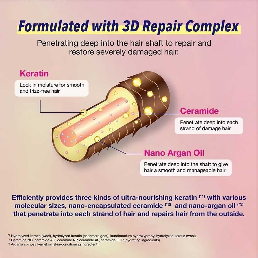 3D Repair & Hydration Power Treatment Mask 230g image