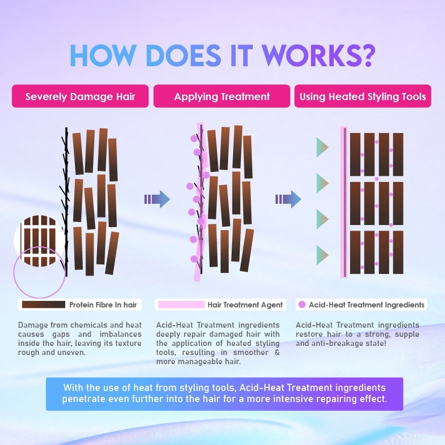 High Damage Repair Hair Oil 90ml