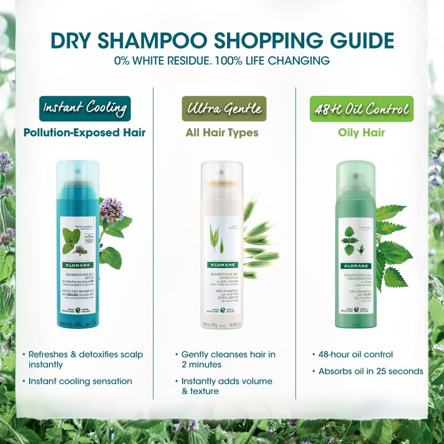 Detox Dry Shampoo With Organic Aquatic Mint 150ml