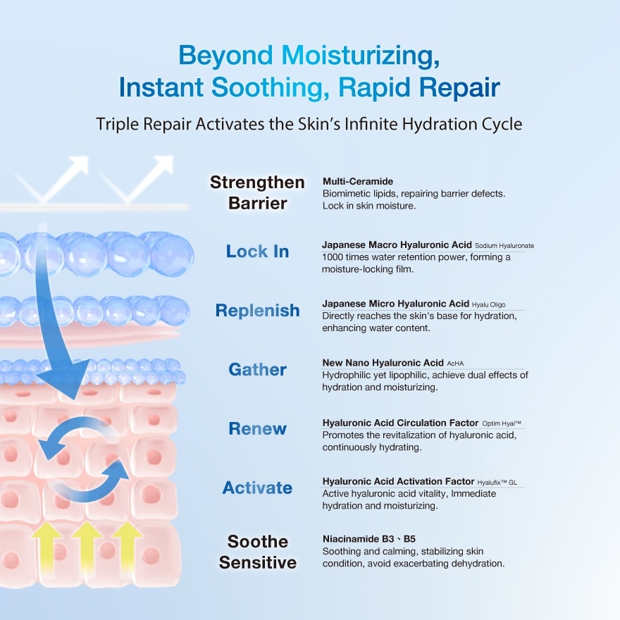 Hyalucmplx Hydrating System Set 1s