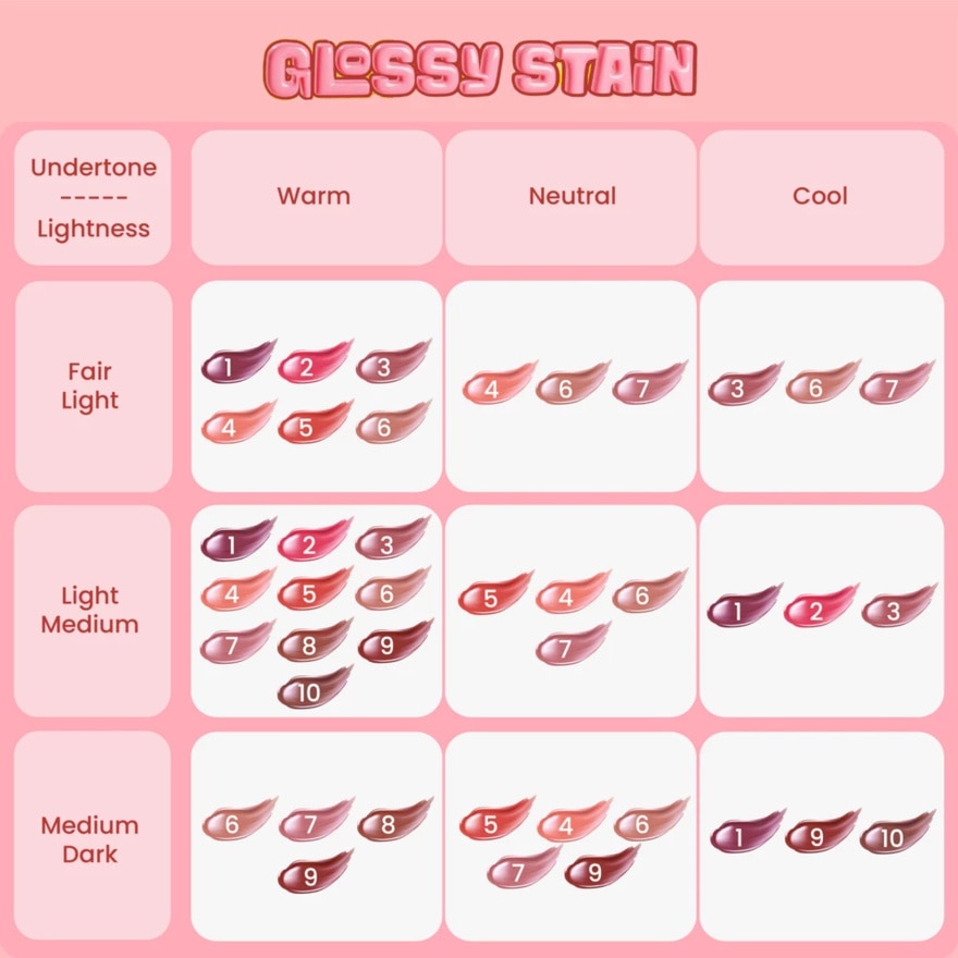 Glossy Stain 10 Choco Praline 3g
