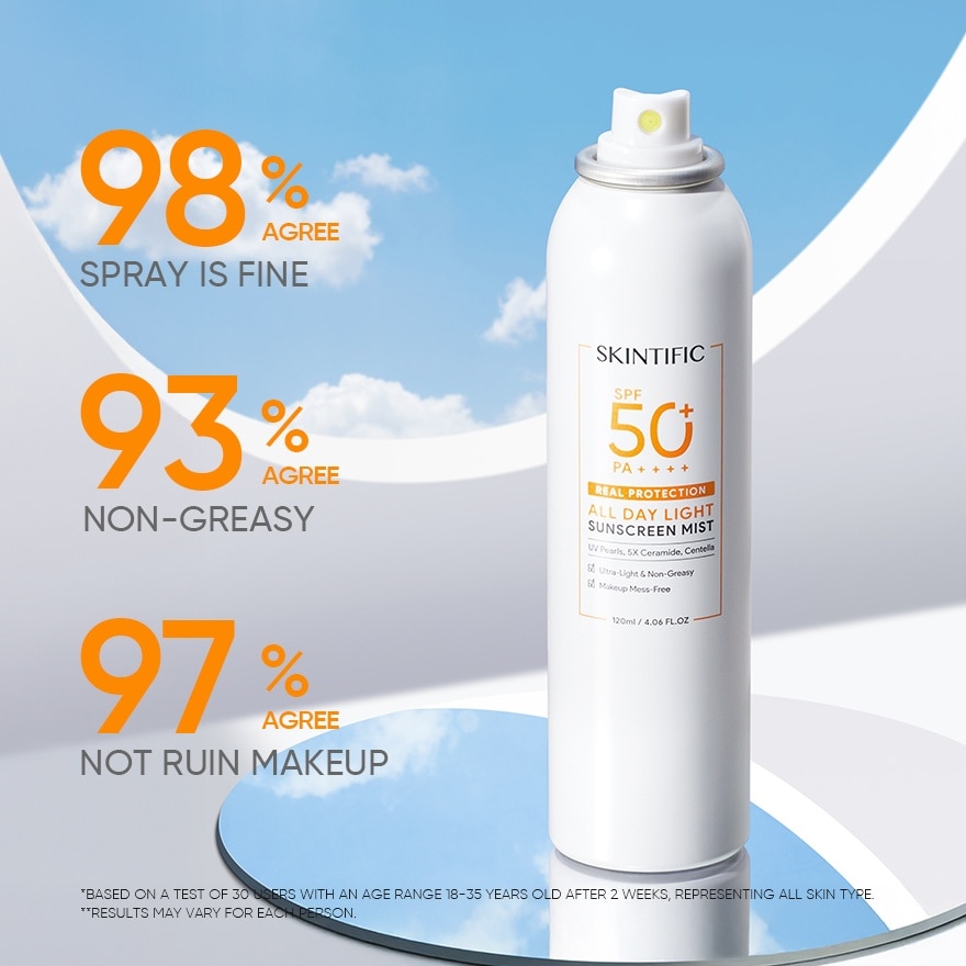 All-Day Light Sunscreen Mist SPF 50 120ml