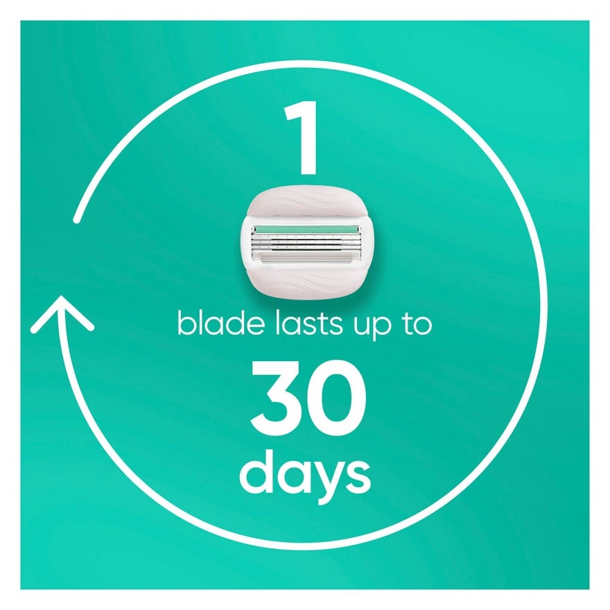 Comfortglide Sensitive Razor 1s + 2 blades