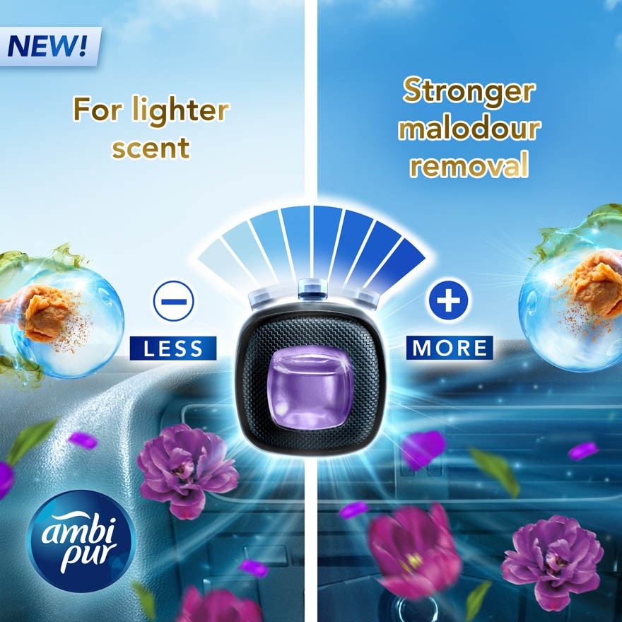 Car Mini Clip Mystique 2.2mlX2