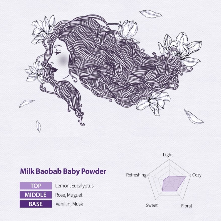 Perfume Body Lotion Baby Powder 250ml (Exp: Nov 2026) image