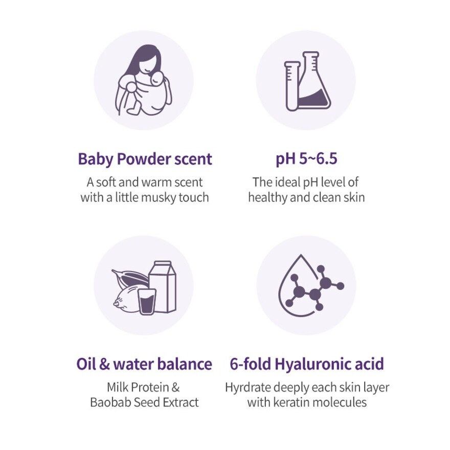 Perfume Body Lotion Baby Powder 250ml (Exp: Nov 2026) image
