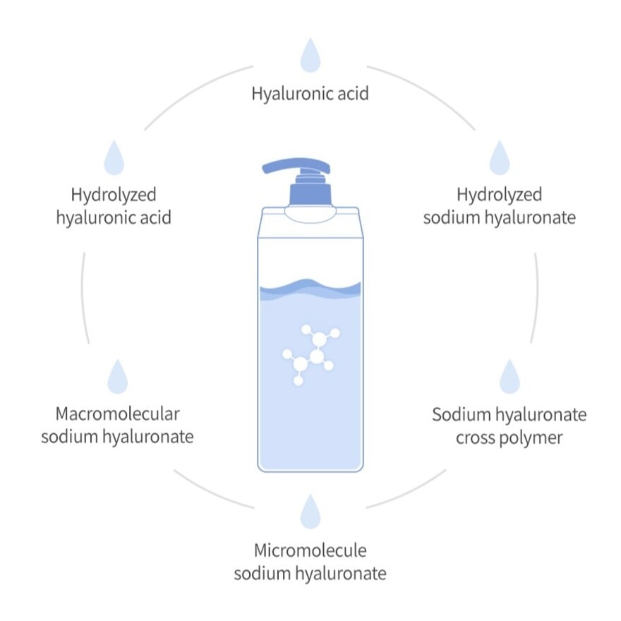 Body Lotion White Soap 70ml (Expired Nov 2026)